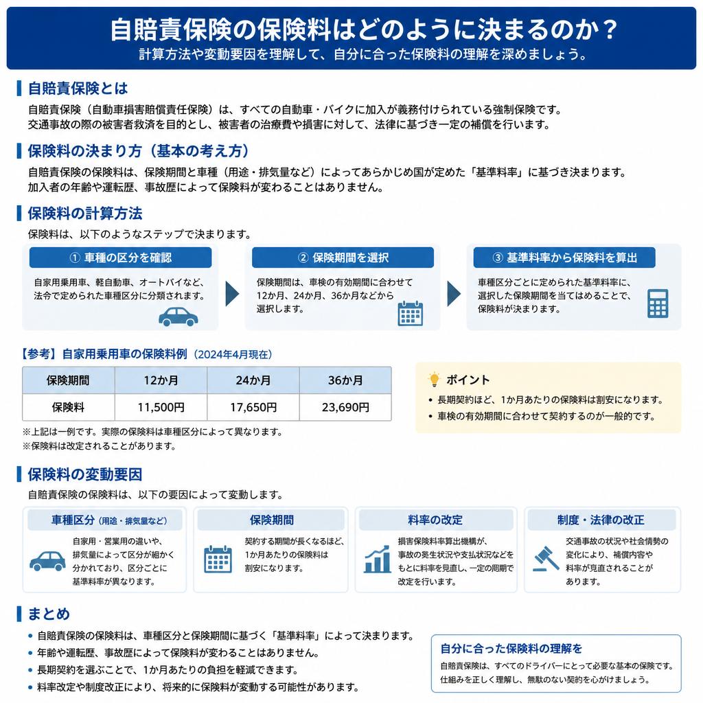 保険料の計算方法を徹底解説