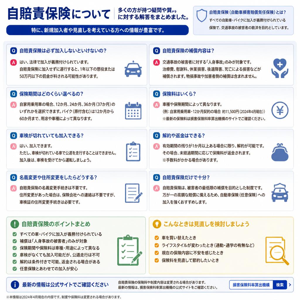 よくある質問とその回答